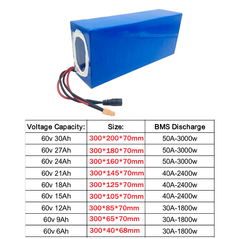 New 60V 16S2P-10P/6Ah-30Ah Lit - đánh giá và giá 60V 30Ah Electric Scooter Battery